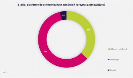 Zamawiający niezadowoleni z nowego Pzp, wykonawcy bardziej